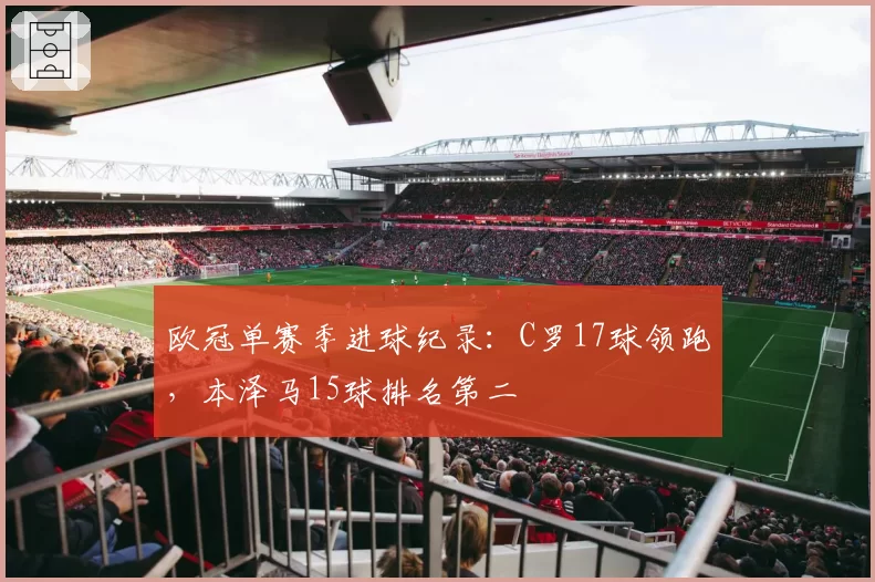 欧冠单赛季进球纪录:C罗17球领跑,本泽马15球排名第二